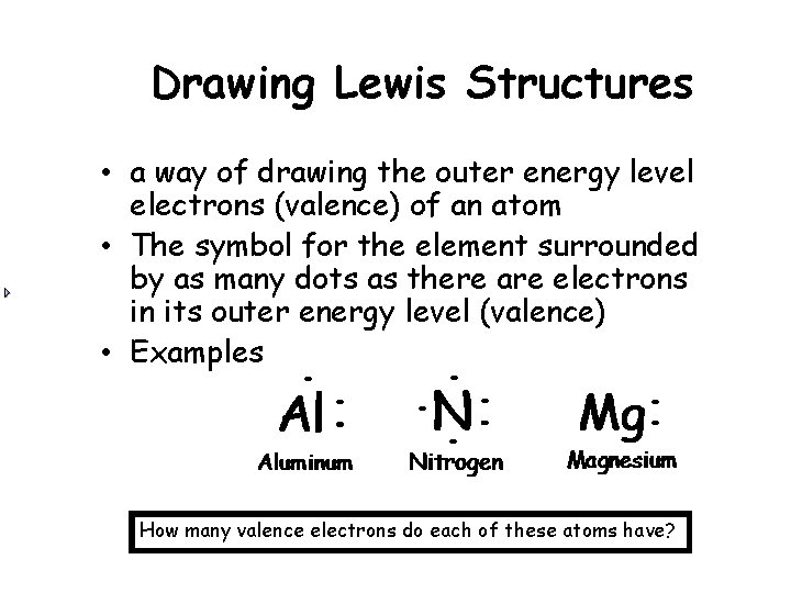 Drawing Lewis Structures • a way of drawing the outer energy level electrons (valence)