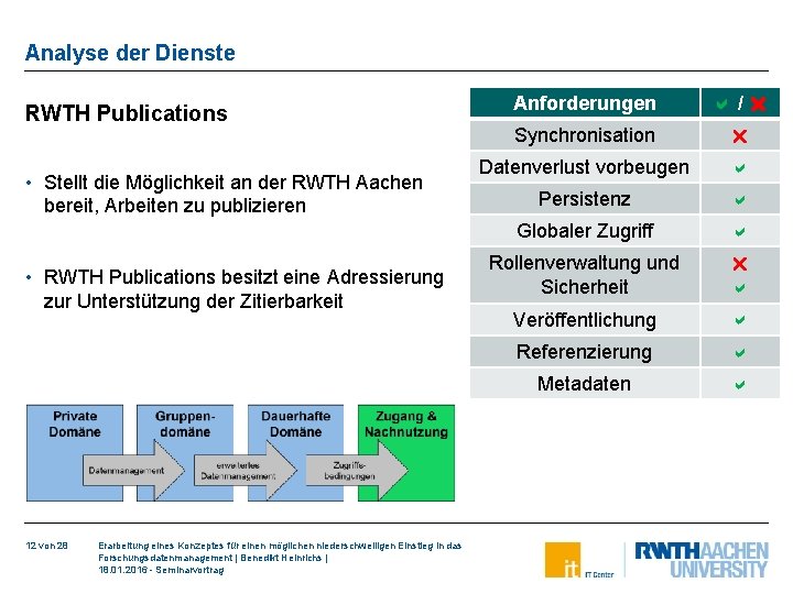 Analyse der Dienste RWTH Publications • Stellt die Möglichkeit an der RWTH Aachen bereit,