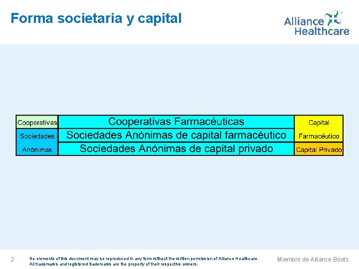 Forma societaria y capital 2 No elements of this document may be reproduced in