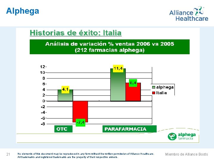 Alphega 21 No elements of this document may be reproduced in any form without