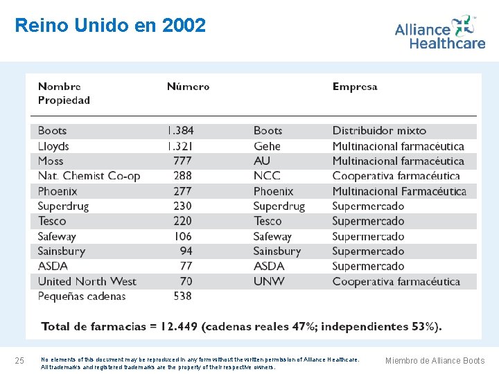 Reino Unido en 2002 25 No elements of this document may be reproduced in