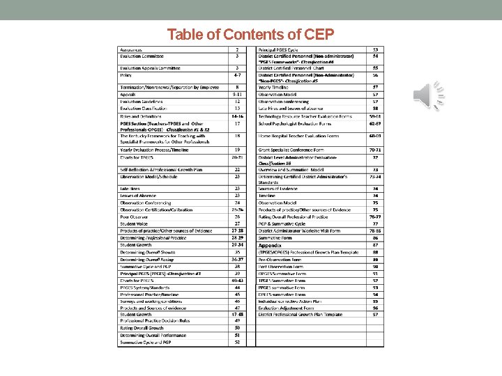 Table of Contents of CEP 