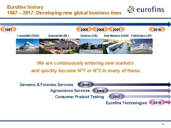 Eurofins history 1987 – 2017: Developing new global business lines 1987 2005 Louisville (USA)