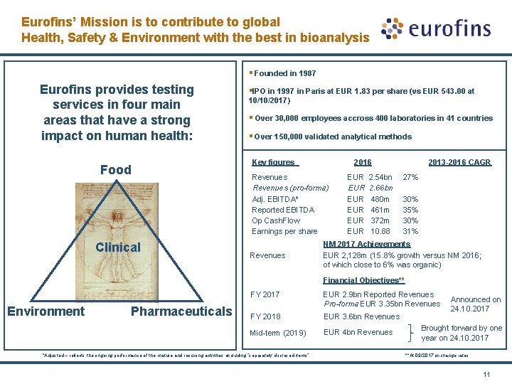 Eurofins’ Mission is to contribute to global Health, Safety & Environment with the best
