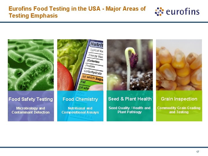 Eurofins Food Testing in the USA - Major Areas of Testing Emphasis Food Safety