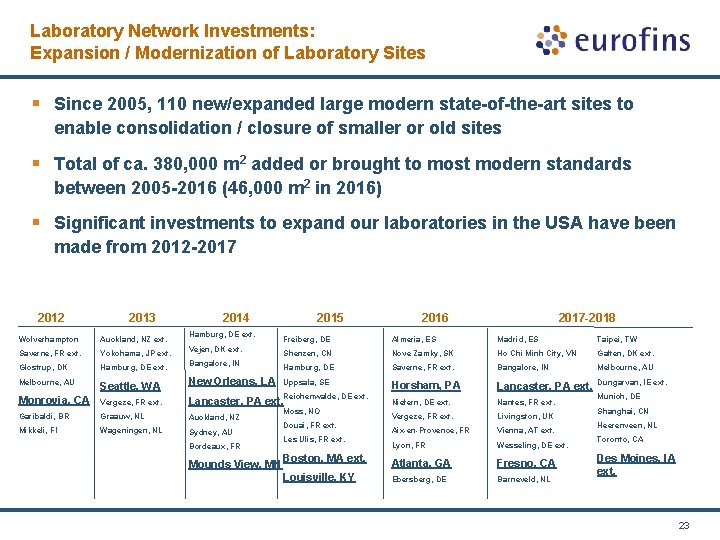 Laboratory Network Investments: Expansion / Modernization of Laboratory Sites § Since 2005, 110 new/expanded