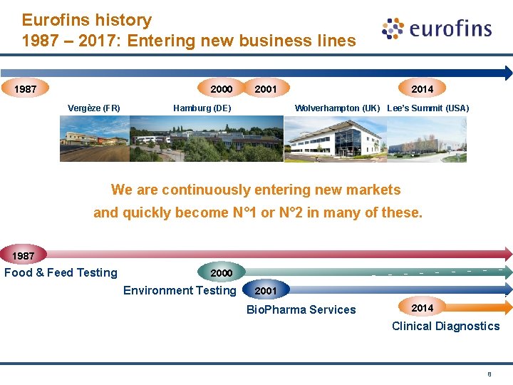 Eurofins history 1987 – 2017: Entering new business lines 1987 2000 Vergèze (FR) 2001