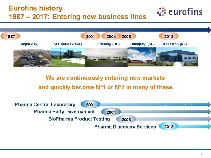 Eurofins history 1987 – 2017: Entering new business lines 1987 2001 Vejen (DK) St