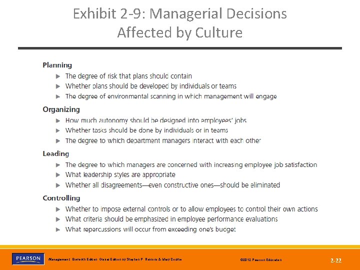 Exhibit 2 -9: Managerial Decisions Affected by Culture Management, Eleventh Edition, Global Edition by