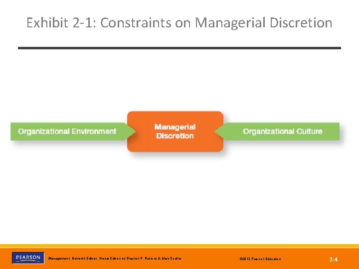 Exhibit 2 -1: Constraints on Managerial Discretion Management, Eleventh Edition, Global Edition by Stephen