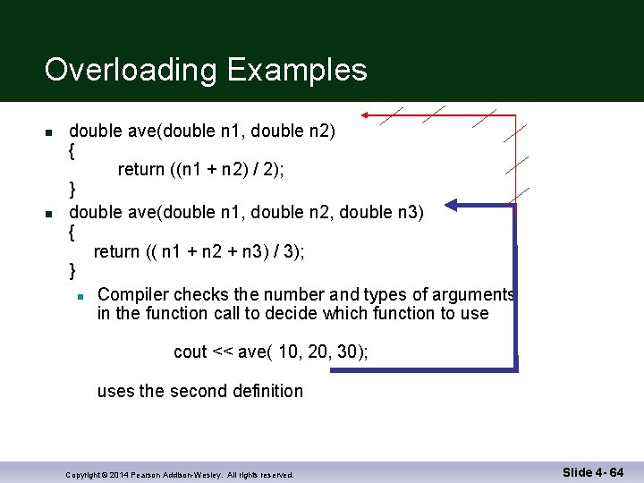 Overloading Examples n n double ave(double n 1, double n 2) { return ((n