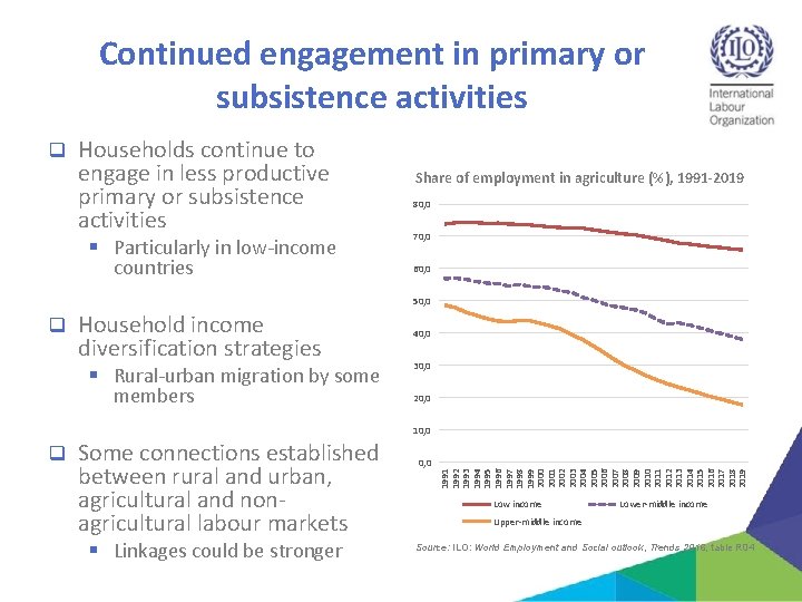 Continued engagement in primary or subsistence activities q Households continue to engage in less