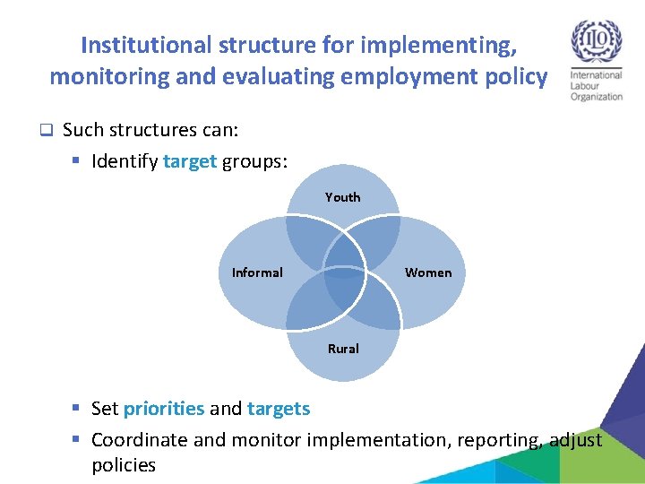 Institutional structure for implementing, monitoring and evaluating employment policy q Such structures can: §