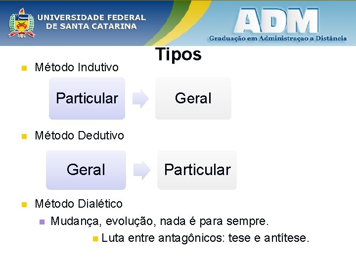 n Método Indutivo Particular n Geral Método Dedutivo Geral n Tipos Particular Método Dialético