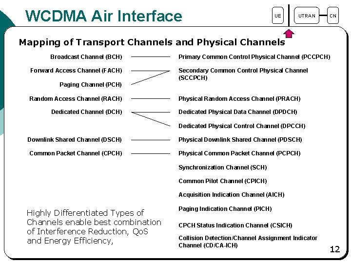 WCDMA Air Interface UE UTRAN CN Mapping of Transport Channels and Physical Channels Broadcast