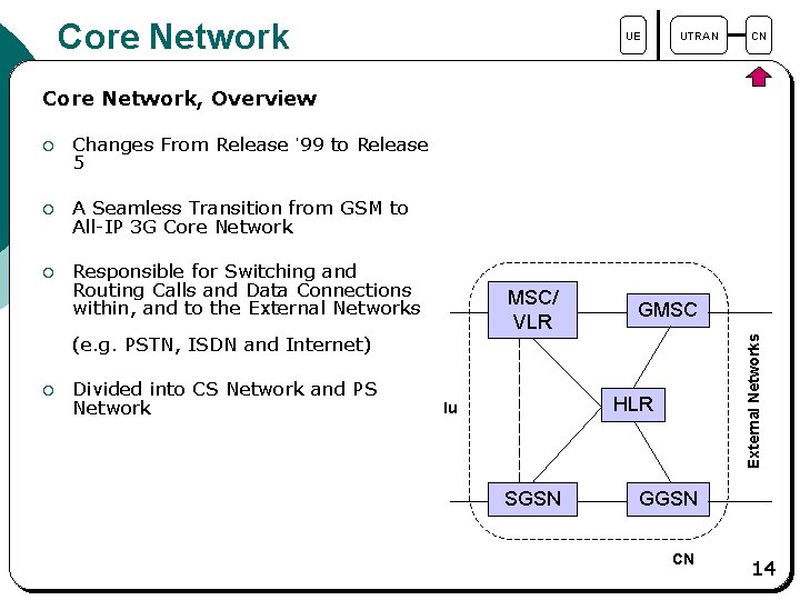 Core Network UE UTRAN CN Core Network, Overview Changes From Release ’ 99 to