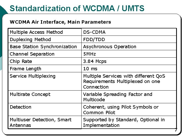 Standardization of WCDMA / UMTS WCDMA Air Interface, Main Parameters Multiple Access Method DS-CDMA