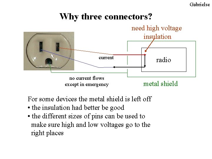 Gabrielse Why three connectors? need high voltage insulation current no current flows except in