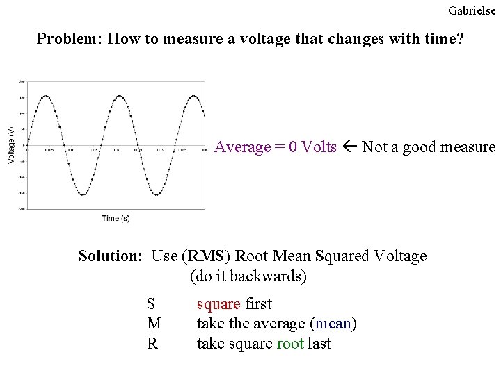 Gabrielse Problem: How to measure a voltage that changes with time? Average = 0