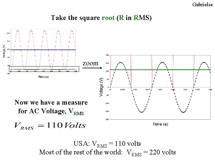 Gabrielse Take the square root (R in RMS) zoom Now we have a measure