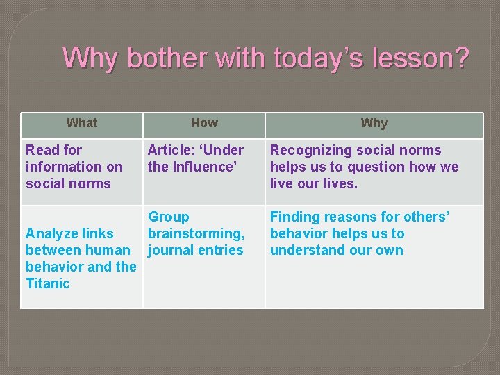 Why bother with today’s lesson? What Read for information on social norms Analyze links Why bother with today’s lesson? What Read for information on social norms Analyze links