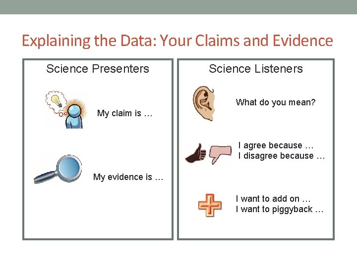 Explaining the Data: Your Claims and Evidence Science Presenters Science Listeners What do you