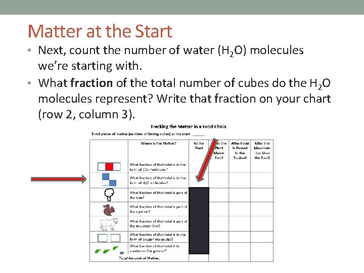 Matter at the Start • Next, count the number of water (H 2 O)