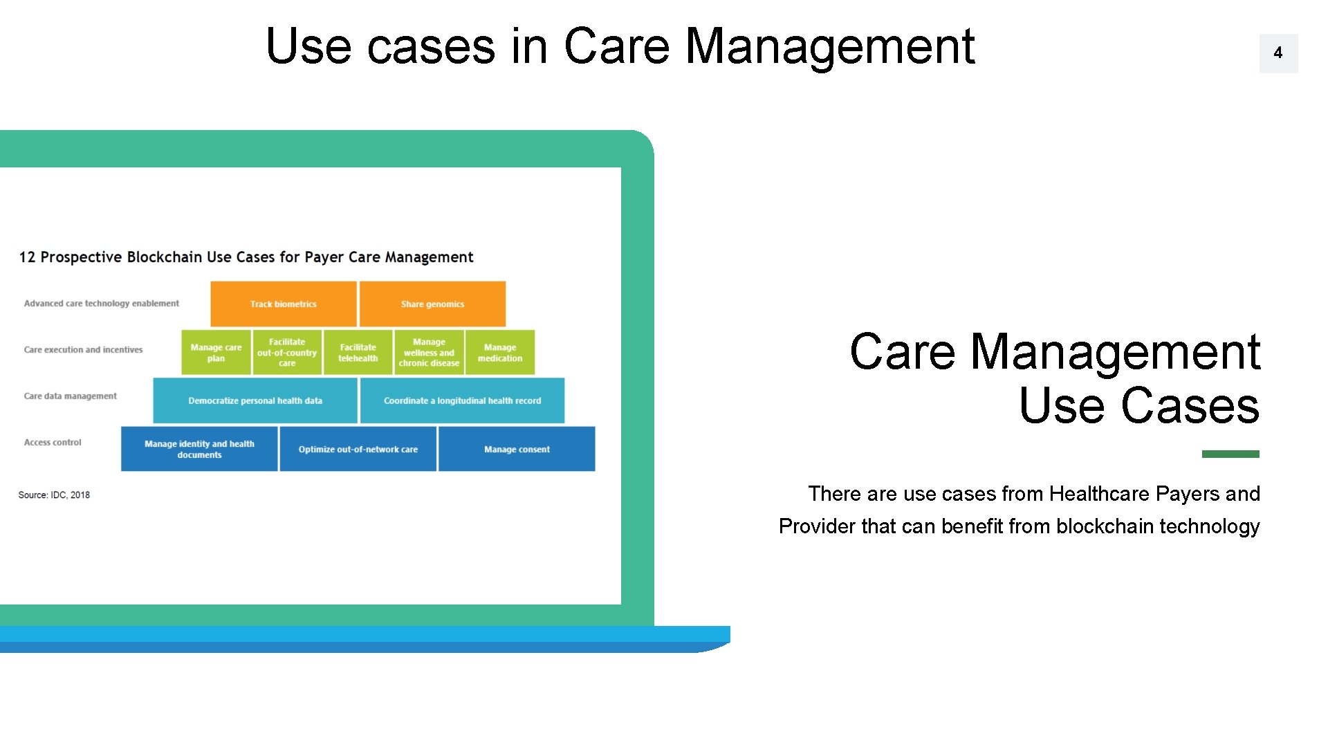 Use cases in Care Management Use Cases There are use cases from Healthcare Payers