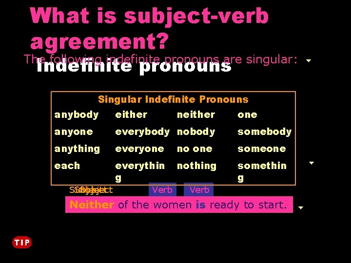 What is subject-verb agreement? Indefinite pronouns The following indefinite pronouns are singular: Singular Indefinite