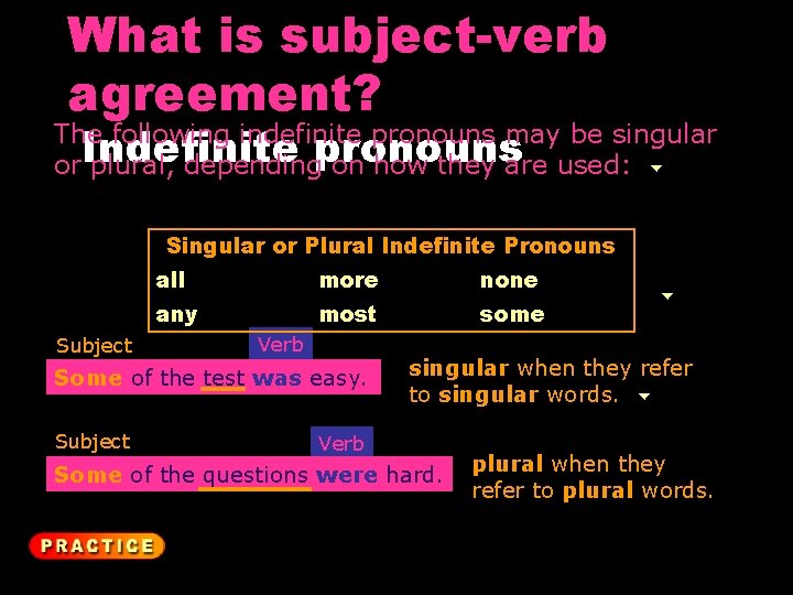 What is subject-verb agreement? The following indefinite pronouns may be singular or. Indefinite plural,