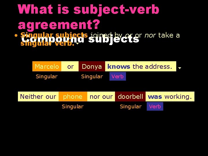 What is subject-verb agreement? • Singular subjects joined by or or nor take a