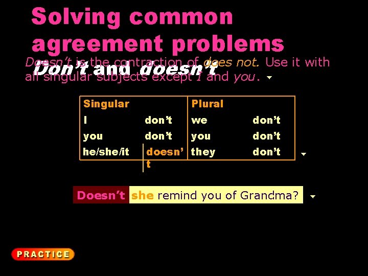 Solving common agreement problems Don’t doesn’t Doesn’t is the contraction of does not. Use