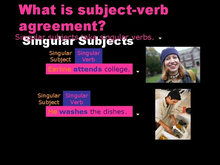 What is subject-verb agreement? Singular Subjects Singular subjects take singular verbs. Singular Subject Verb