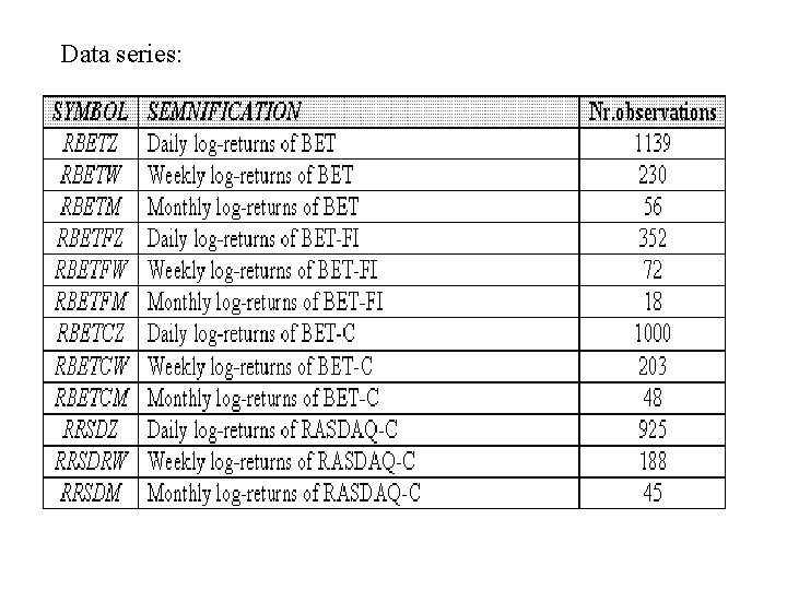 Data series: 