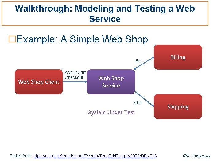 Walkthrough: Modeling and Testing a Web Service □Example: A Simple Web Shop Bill Web