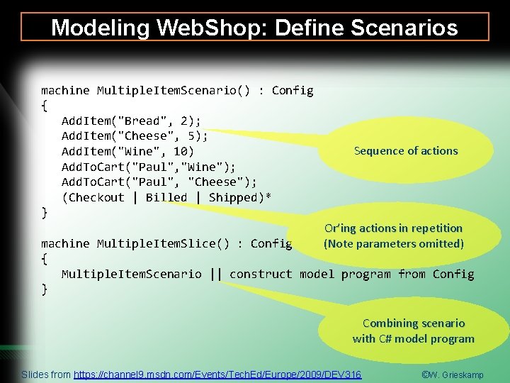Modeling Web. Shop: Define Scenarios machine Multiple. Item. Scenario() : Config { Add. Item("Bread",