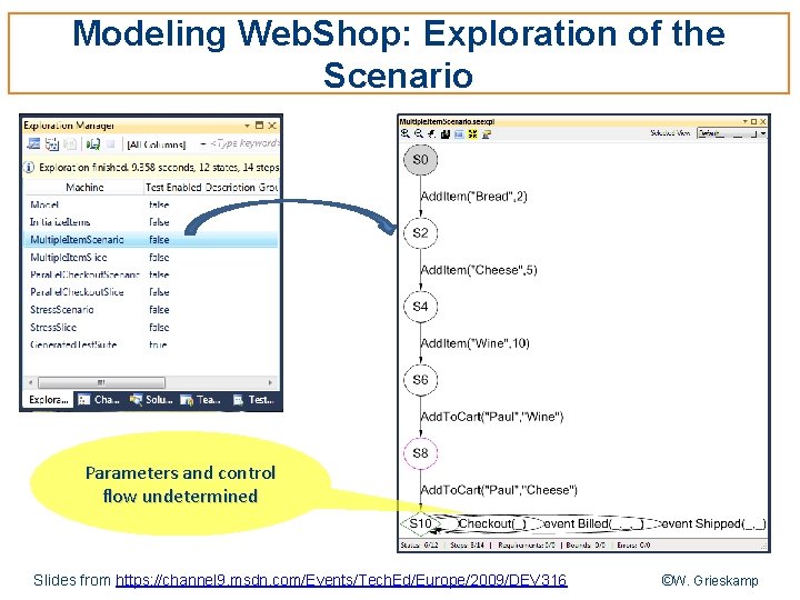 Modeling Web. Shop: Exploration of the Scenario Parameters and control flow undetermined Slides from