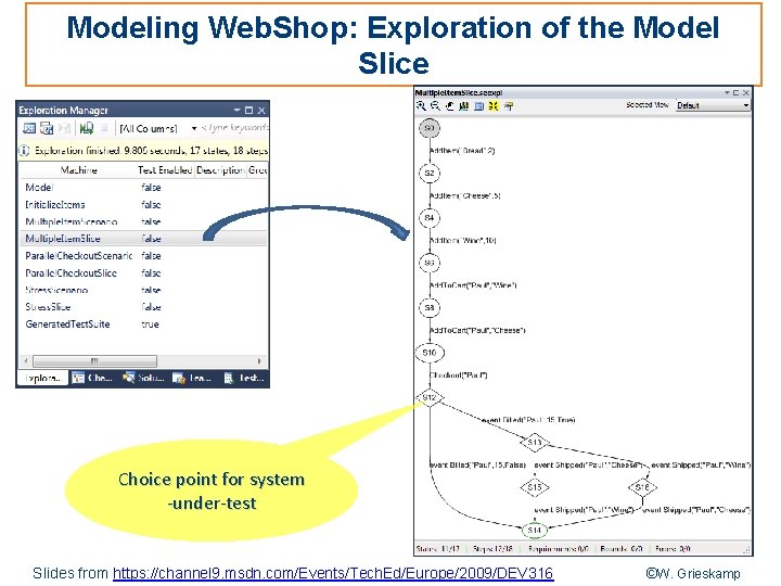 Modeling Web. Shop: Exploration of the Model Slice Choice point for system -under-test Slides