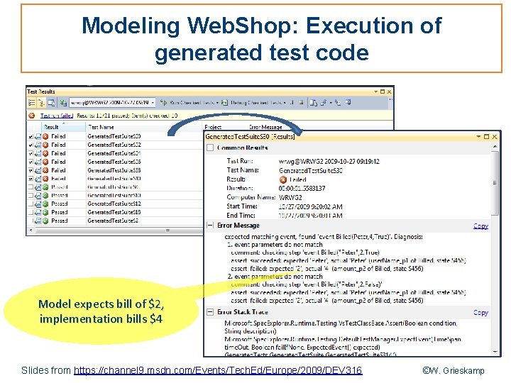 Modeling Web. Shop: Execution of generated test code Model expects bill of $2, implementation