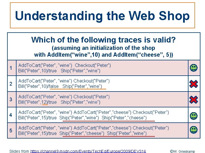 Understanding the Web Shop Which of the following traces is valid? (assuming an initialization
