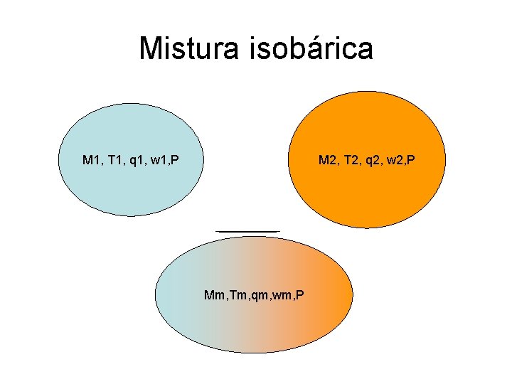 Mistura isobárica M 2, T 2, q 2, w 2, P M 1, T