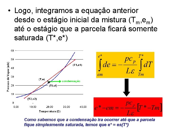  • Logo, integramos a equação anterior desde o estágio inicial da mistura (Tm,