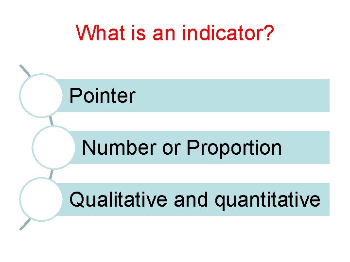 What is an indicator? Pointer Number or Proportion Qualitative and quantitative 