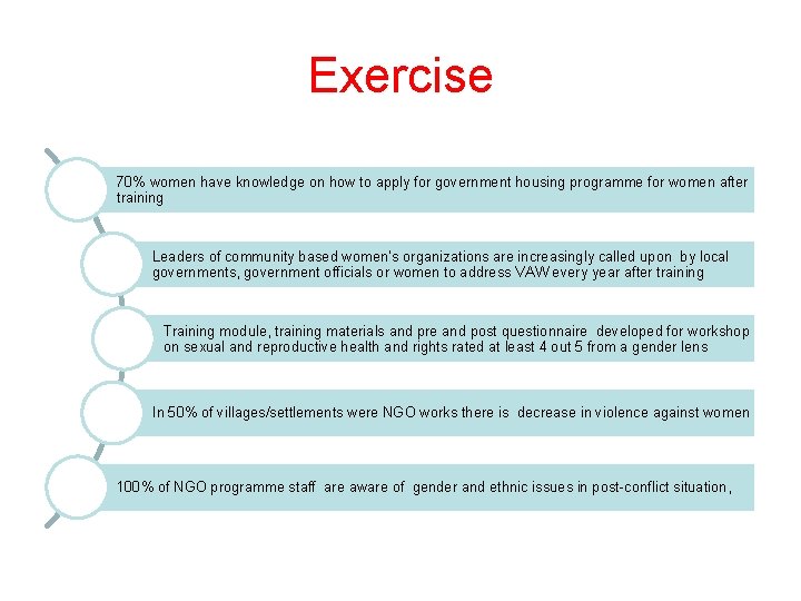 Exercise 70% women have knowledge on how to apply for government housing programme for