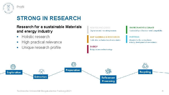 Profil STRONG IN RESEARCH Research for a sustainable Materials and energy industry § Holistic