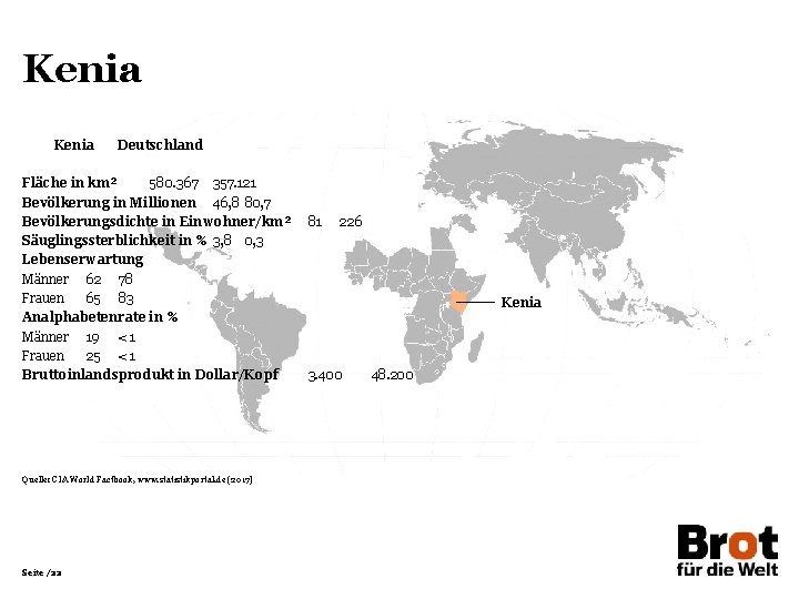 Kenia Deutschland Fläche in km² 580. 367 357. 121 Bevölkerung in Millionen 46, 8