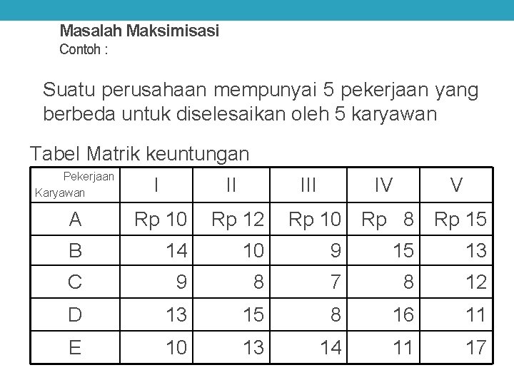 Masalah Maksimisasi Contoh : Suatu perusahaan mempunyai 5 pekerjaan yang berbeda untuk diselesaikan oleh