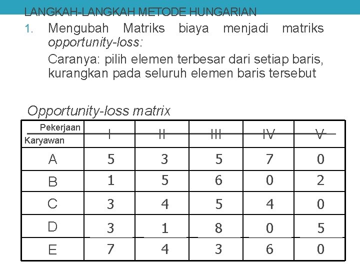 LANGKAH-LANGKAH METODE HUNGARIAN 1. Mengubah Matriks biaya menjadi matriks opportunity-loss: Caranya: pilih elemen terbesar