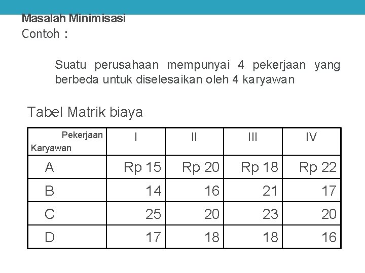 Masalah Minimisasi Contoh : Suatu perusahaan mempunyai 4 pekerjaan yang berbeda untuk diselesaikan oleh