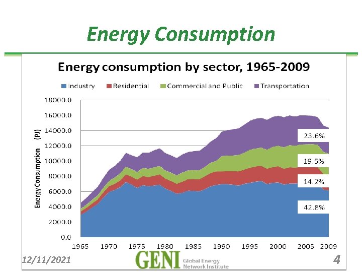 Energy Consumption 12/11/2021 4 